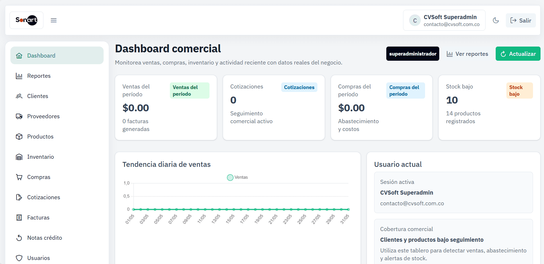 Dashboard principal de CVInventory